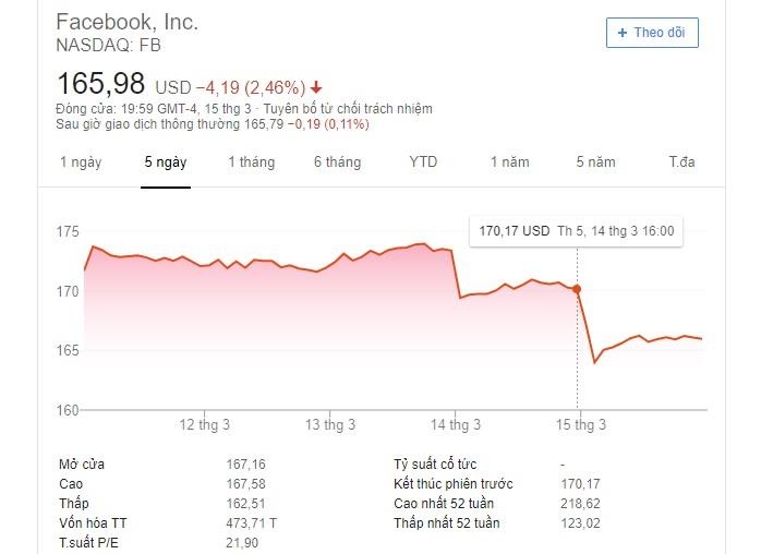 co phieu Facebook lao doc vi vu xa sung anh 2