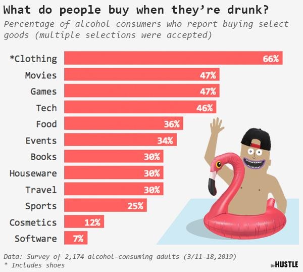 mua hang tren mang khi say ruou anh 2