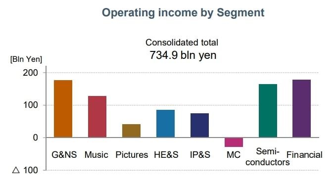 Sony gộp chung mảng Di động với điện tử ảnh 1 Sony gop chung mang Di dong voi dien tu anh 1