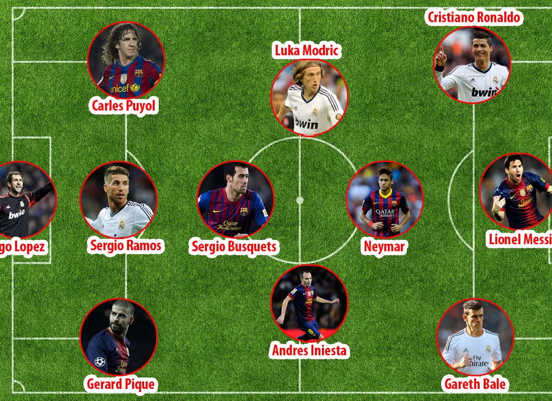 Doi hinh trong mo cua tran cau thuong dinh Barca - Real hinh anh