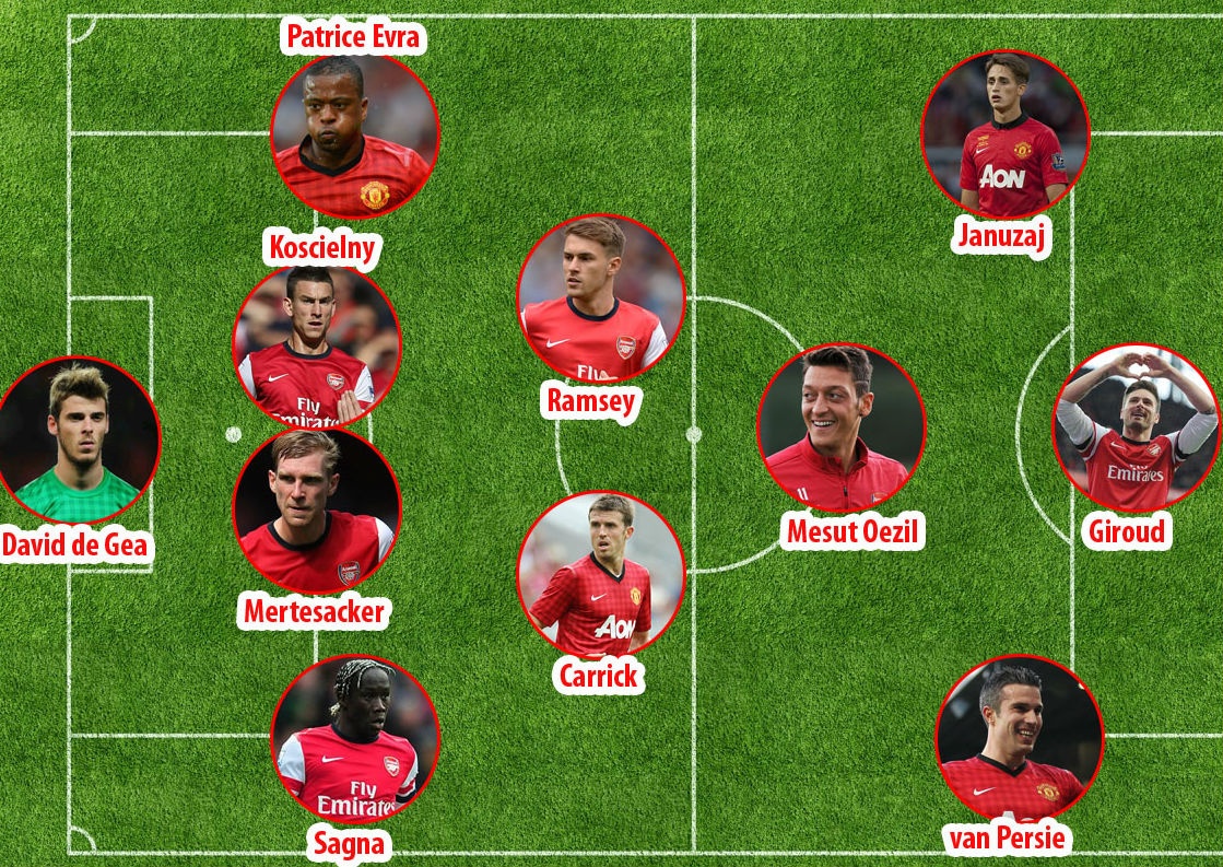 Doi hinh 11 cau thu xuat sac nhat tran MU – Arsenal hinh anh