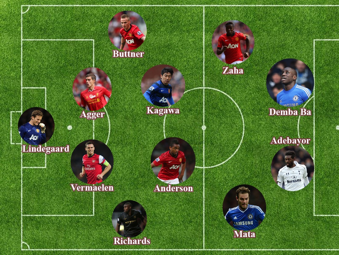 Doi hinh ngoi sao bi ruong bo o Ngoai hang Anh mua nay hinh anh