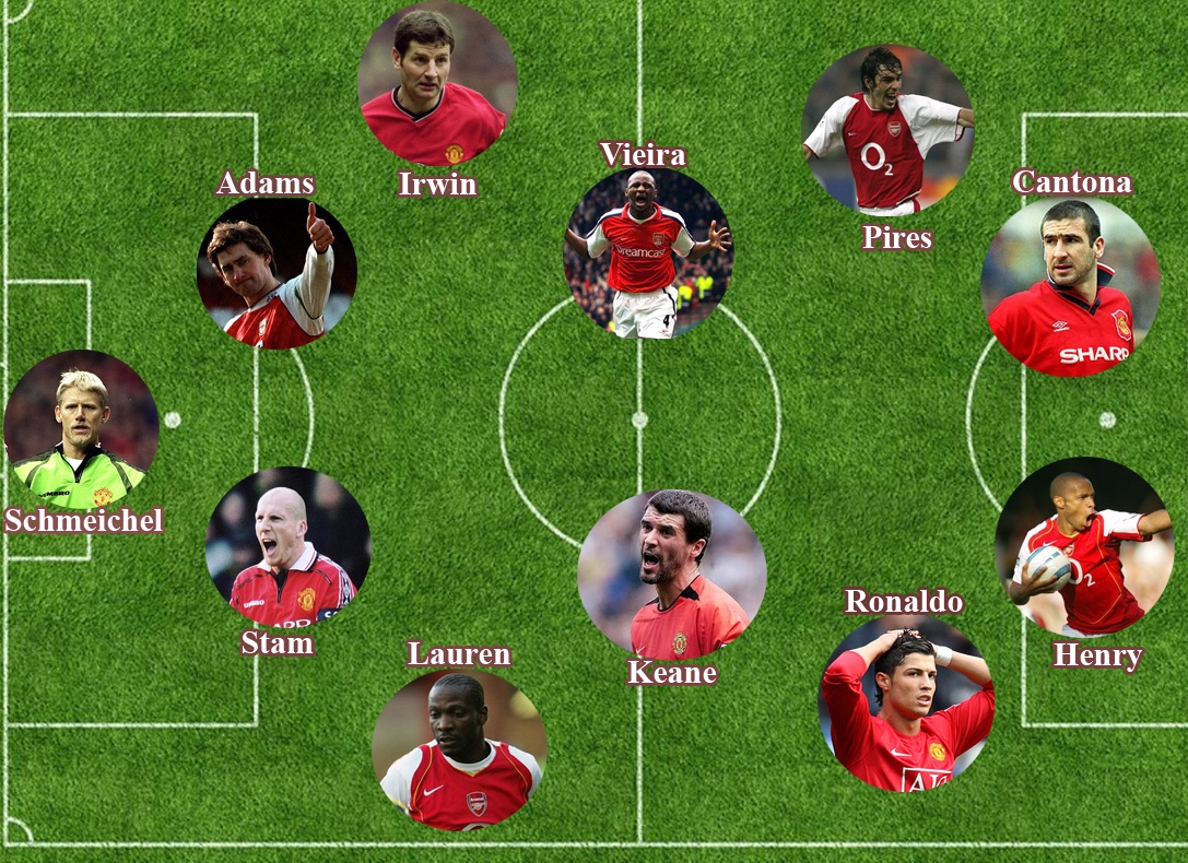 Doi hinh ket hop huyen thoai MU – Arsenal hinh anh