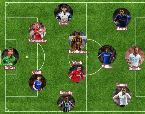 Chelsea thong tri doi hinh tieu bieu vong 19 Ngoai hang Anh hinh anh