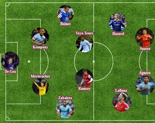 Doi hinh xuat sac nhat Ngoai hang Anh nam 2013 hinh anh