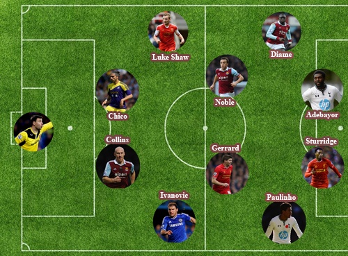 M.U, Arsenal vang bong doi hinh tieu bieu vong 26 NH Anh hinh anh