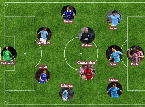 Man City thong tri doi hinh hay nhat vong 5 Cup FA hinh anh