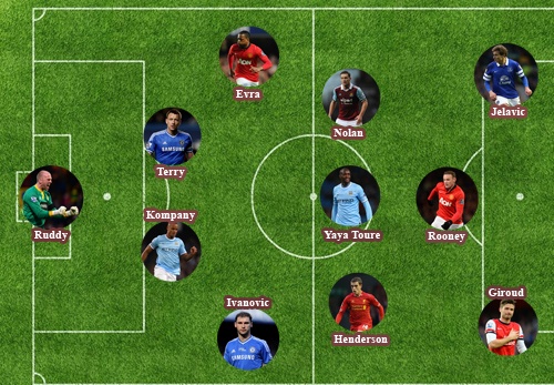 Rooney tro lai doi hinh hay nhat vong 27 Ngoai hang Anh hinh anh