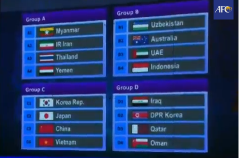Kết quả bốc thăm chia bảng VCK U19 châu Á 2014.