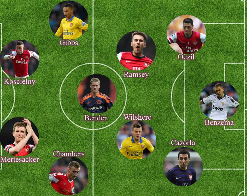 Doi hinh duoc dau tu 100 trieu bang cua Arsenal hinh anh