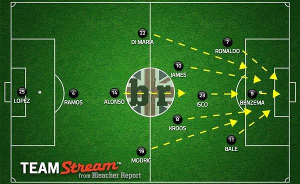 Real su dung doi hinh 1 hau ve khi co James Rodriguez hinh anh