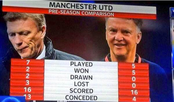 M.U cua Van Gaal 'lot xac' so voi thoi David Moyes hinh anh
