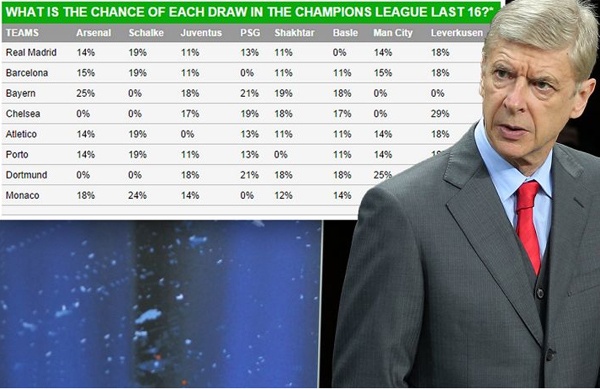 HLV Wenger mong Arsenal gap may o Champions League hinh anh