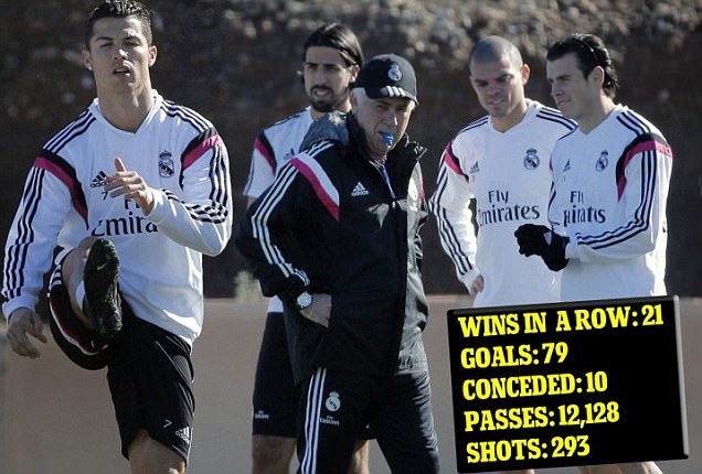 Ronaldo ren ky nang but toc truoc chung ket Club World Cup hinh anh