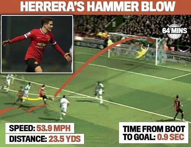 Pha ghi ban dat van toc 87 km/h cua Herrera cho M.U hinh anh