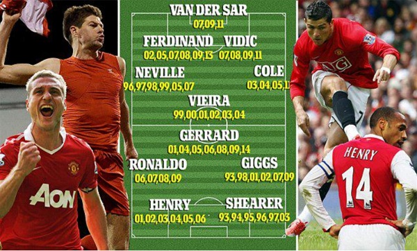 M.U thong linh doi hinh hay nhat lich su Premier League hinh anh