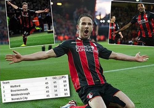 Bournemouth - doi bong thu 47 len choi o Premier League hinh anh