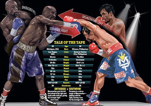 Mayweather hay Pacquiao se bi knock-out? hinh anh