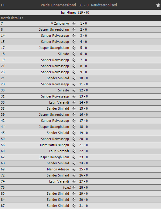 Kết quả trận đấu.