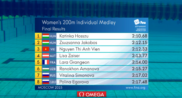 Anh Vien pha ky luc ca nhan, doat HCD Cup the gioi hinh anh