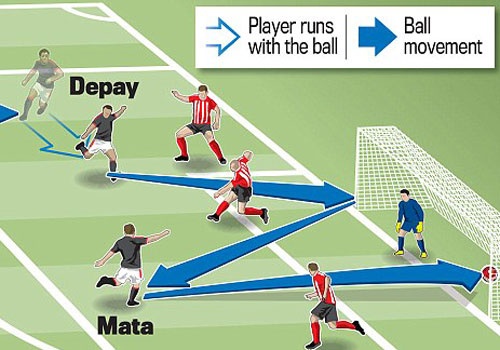 MU ghi ban dac biet vao luoi Southampton hinh anh