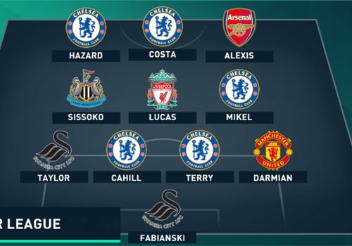 Chelsea chiem nua doi hinh te nhat vong 11 Premier League hinh anh