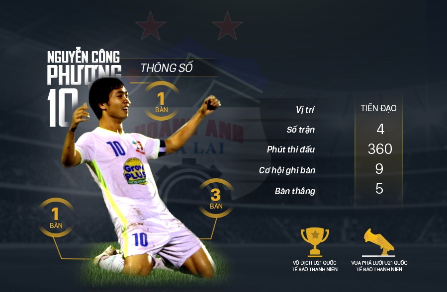 Buoc chay da hoan hao cho J.League 2 cua Cong Phuong hinh anh