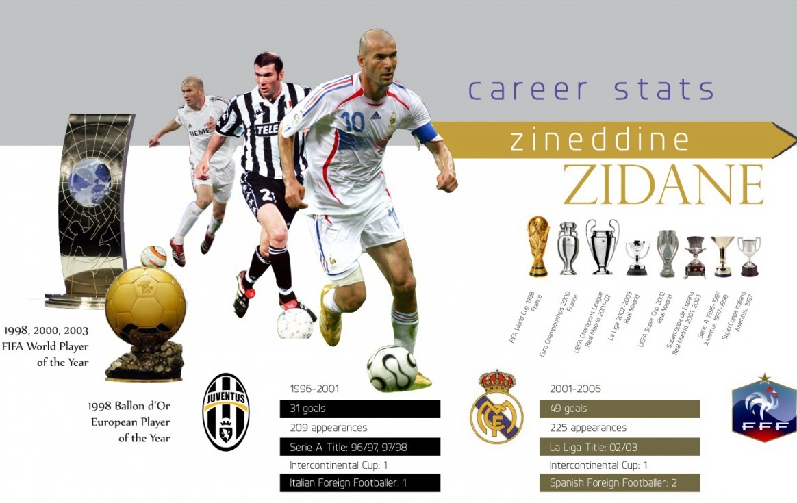 Zidane tu cau thu huyen thoai den HLV hoc viec hinh anh