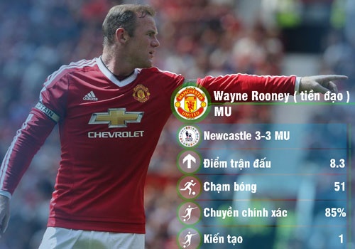 Rooney tro lai doi hinh tieu bieu vong 21 Premier League hinh anh