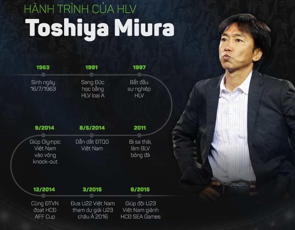 HLV MIura trở lại Việt Nam, ảnh 2 HLV MIura tro lai Viet Nam, anh 2