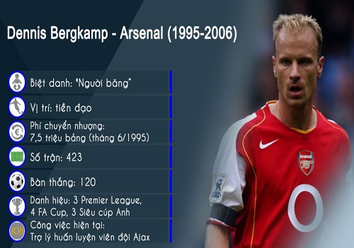 5 vu chuyen nhuong thay doi so phan cua doi bong hinh anh