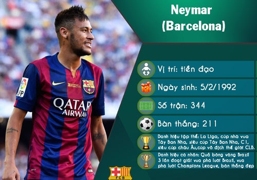 Doi hinh cau thu sinh nam 1992 hay nhat hien nay hinh anh