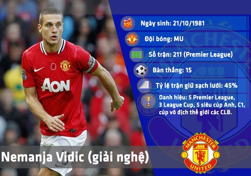 5 hau ve co ty le tran sach luoi cao nhat Premier League hinh anh