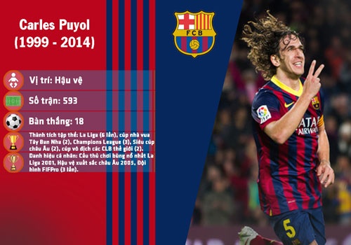 10 cau thu hay nhat lich su Barcelona hinh anh