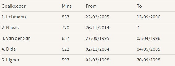 CDV Real khong muon mua De Gea. anh 2