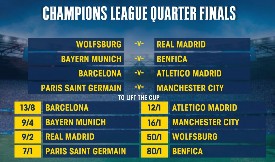 Boc tham tu ket Champions League luc 18h. anh 2