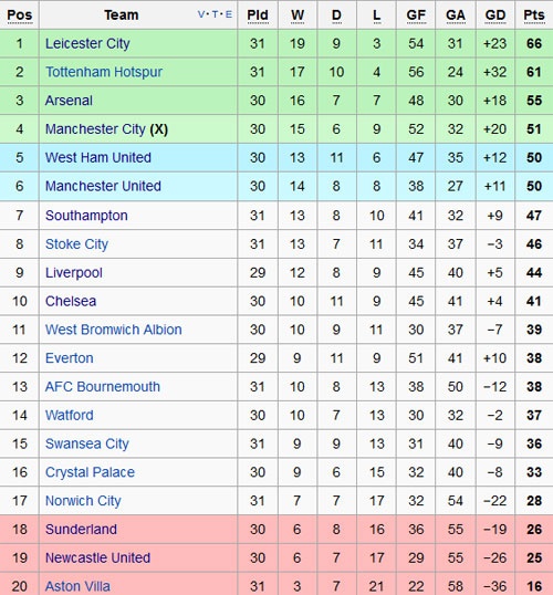 Rashford ghi bàn giúp MU thắng Man City. ảnh 3 Rashford ghi ban giup MU thang Man City. anh 3