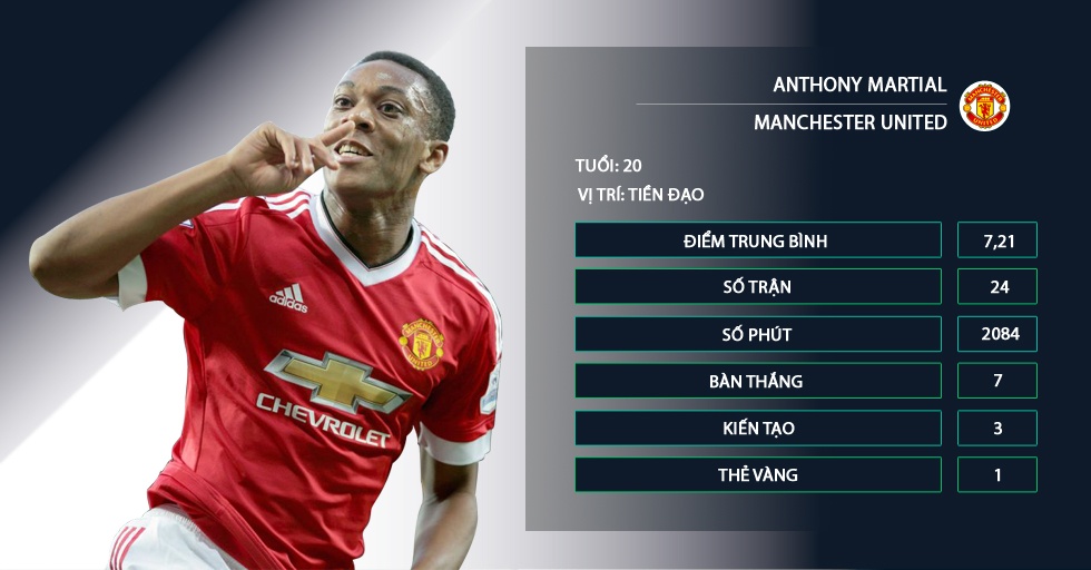 Kane,  Tottenham,  Ngoai hang Anh,  Lich thi dau anh 1