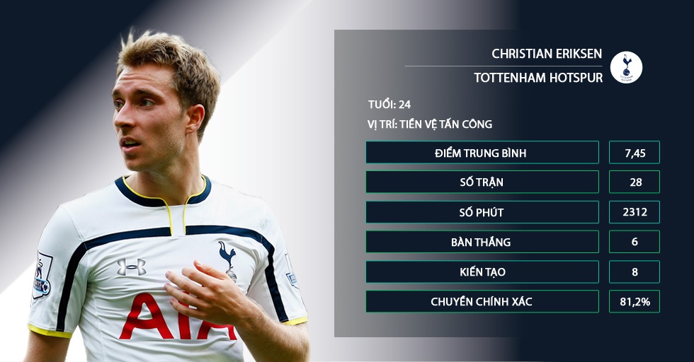 Kane,  Tottenham,  Ngoai hang Anh,  Lich thi dau anh 9