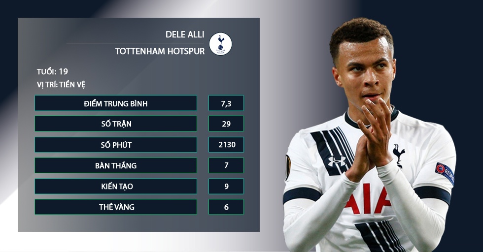 Kane,  Tottenham,  Ngoai hang Anh,  Lich thi dau anh 7