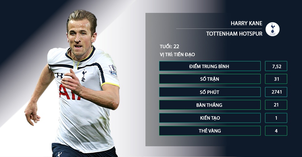 Kane,  Tottenham,  Ngoai hang Anh,  Lich thi dau anh 3