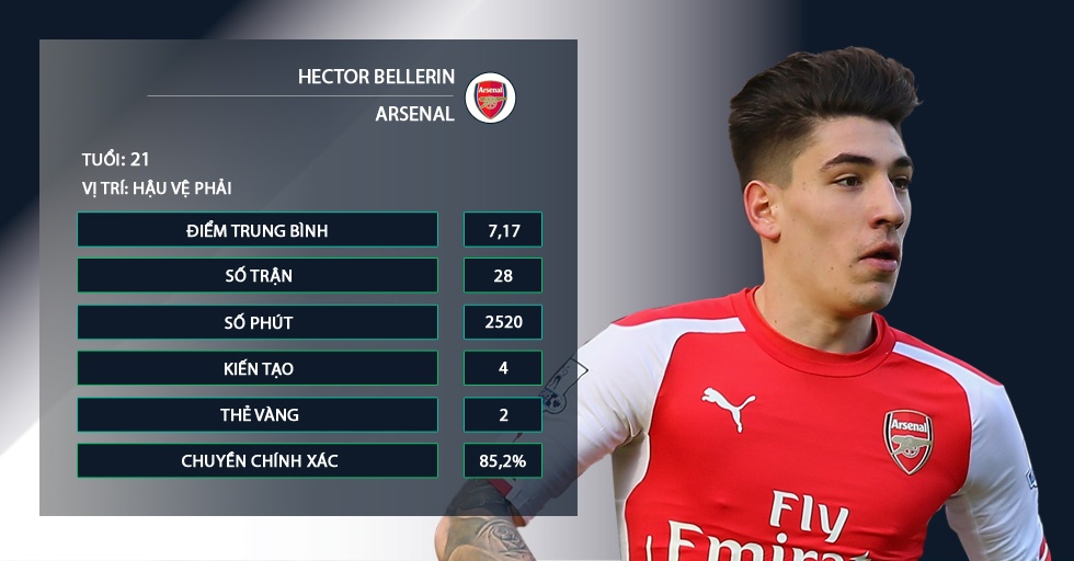 Kane,  Tottenham,  Ngoai hang Anh,  Lich thi dau anh 10