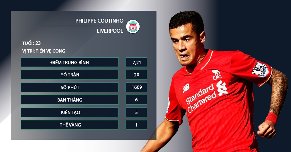 Kane,  Tottenham,  Ngoai hang Anh,  Lich thi dau anh 5