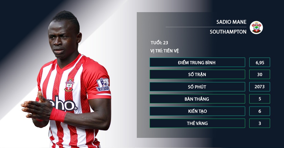 Kane,  Tottenham,  Ngoai hang Anh,  Lich thi dau anh 6