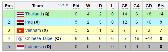 ĐT Việt Nam vs Đài Loan ảnh 1 DT Viet Nam vs Dai Loan anh 1