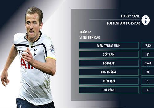 10 ngoi sao tre hay nhat Ngoai hang Anh mua nay hinh anh