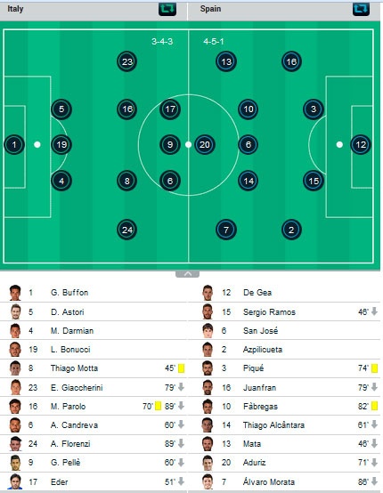 De Gea choi xuat sac truoc DT Italy anh 12