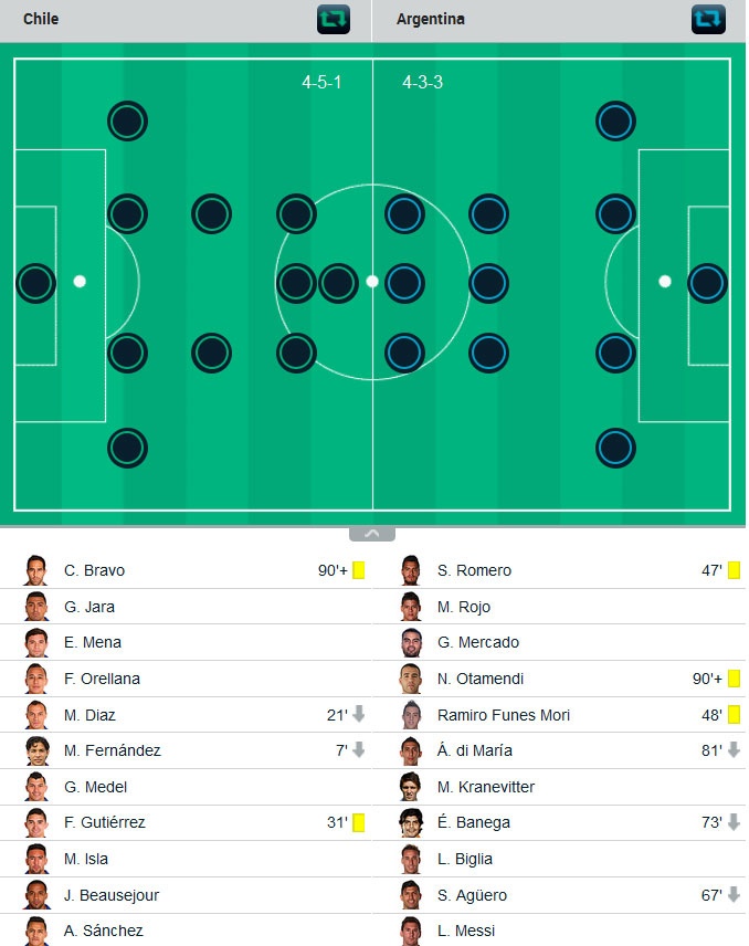 Di Maria ghi ban giup Argentina thang Chile anh 10