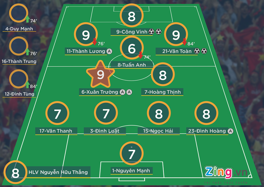 Huu Thang su dung 4 cau thu HAGL anh 2