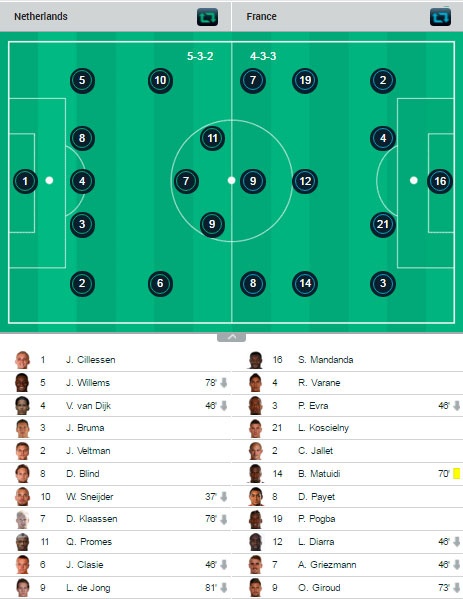 ĐT Pháp thua 2-3 trước ĐT Hà Lan ảnh 11 DT Phap thua 2-3 truoc DT Ha Lan anh 11